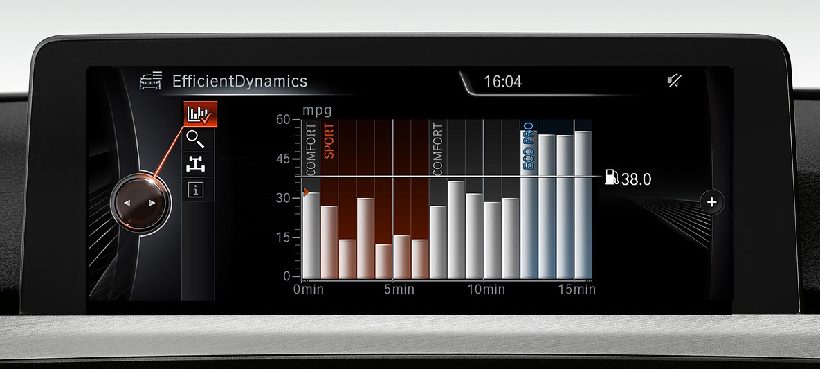 BMW 4 Serisi Coupe Verimlilik
